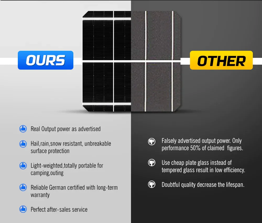 ATEM POWER 130W Solar Panel 12V With Regulator