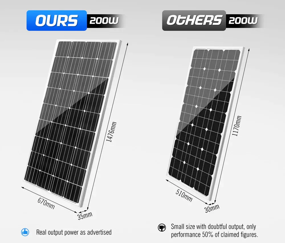 ATEM POWER 200W Solar Panel 12V With Regulator