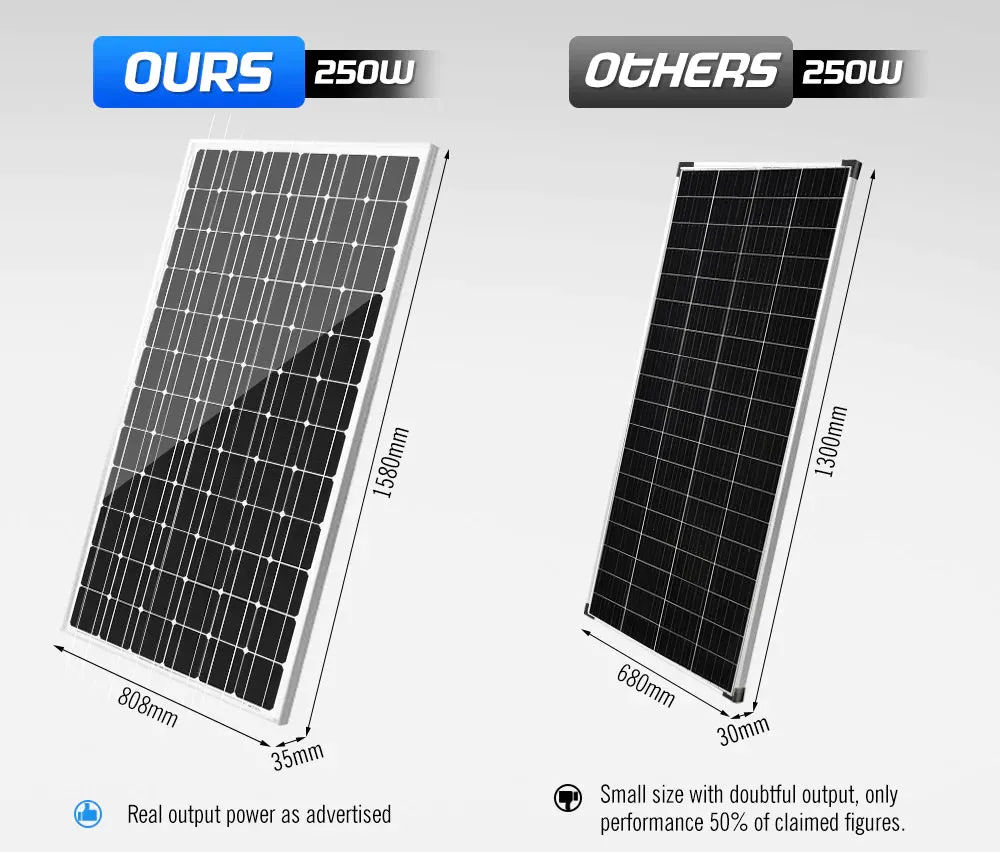ATEM POWER 250W Solar Panel 12V With Regulator