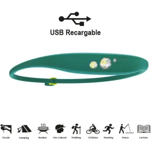 Linterna Frontal Quokka Headlamp Teal