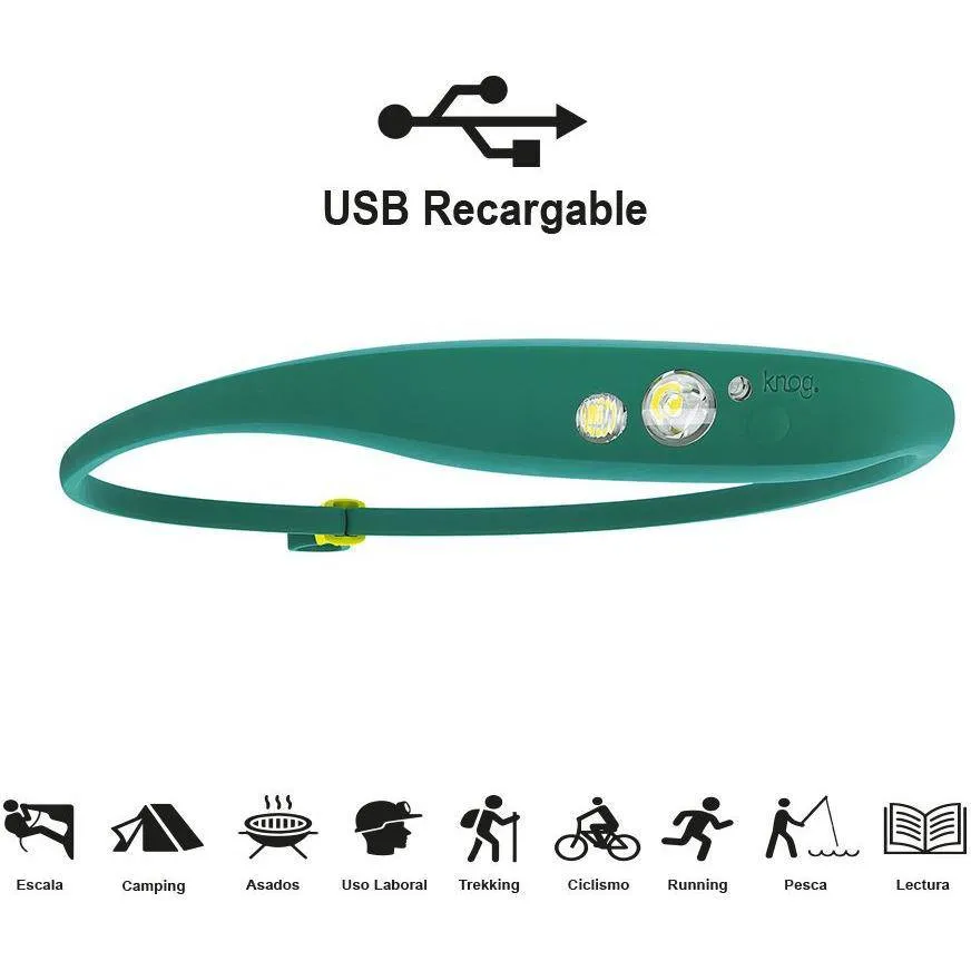 Linterna Frontal Quokka Headlamp Teal